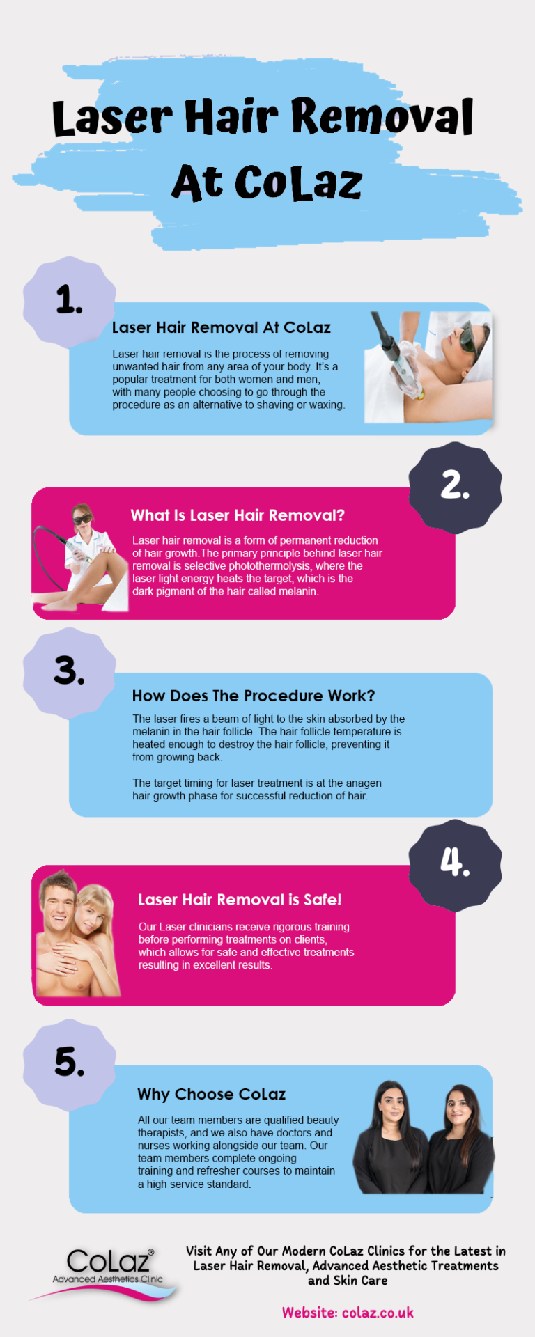 » Laser Hair Removal Benefits